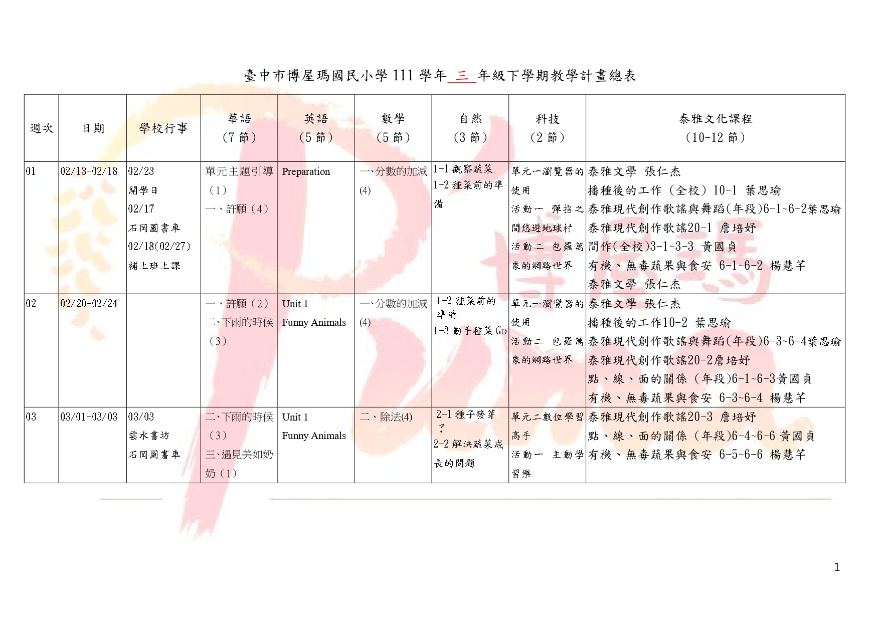 教學計畫總表-111下